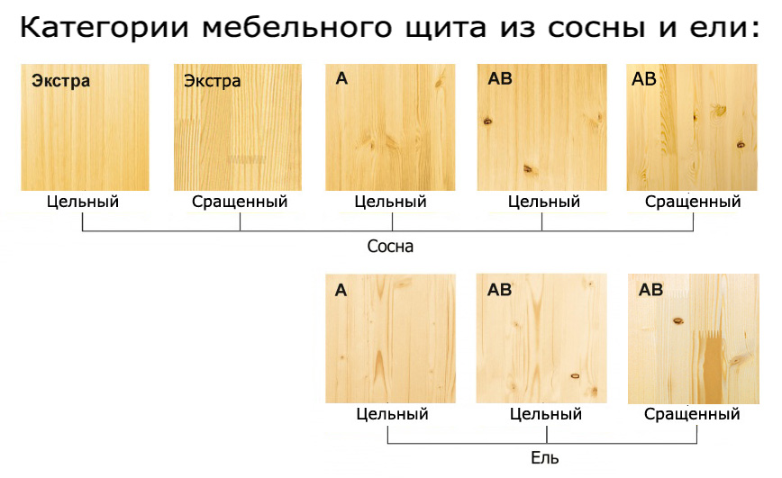 Примеры использования древесины