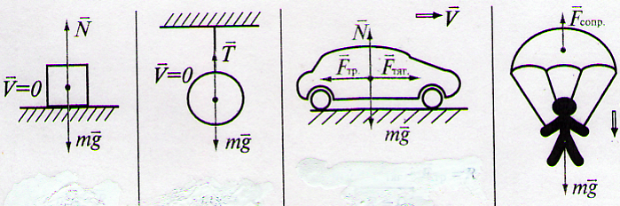 Сила тяжести рисунок физика