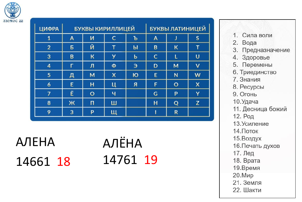 Число месяца рождения нумерология. Символьная нумерология печати. Символьная нумерология Альманах.