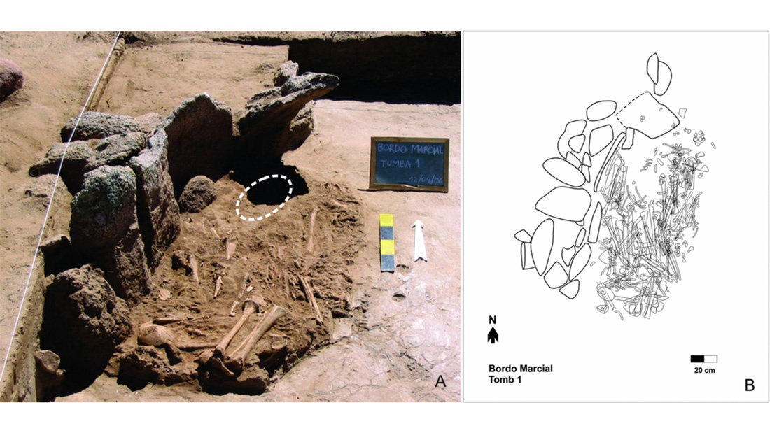 Захоронение 14 человек в Ла Кебраде и место расположения медной маски на останках. Фото: Antiquity