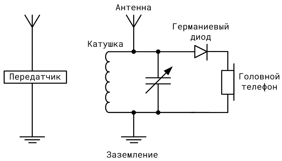 Изменение тока в антенне радиопередатчика. Схема детекторного приемника и передатчика. Детекторный передатчик схема. Схемы детекторных УКВ приемников. Детекторный диод схема.