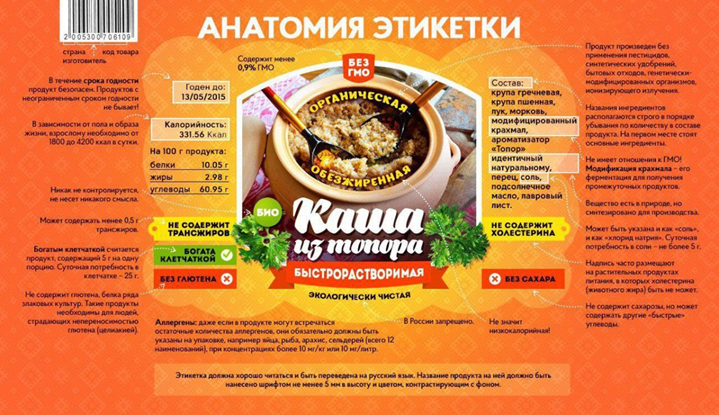 КАК ПРАВИЛЬНО ЧИТАТЬ ЭТИКЕТКИ ПРОДУКТОВ ПИТАНИЯ В МАГАЗИНЕ