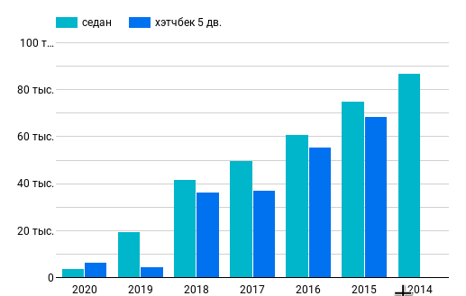 Средняя пробег (км) автомобилей Dutsun mi-Do on-DO в зависимости от года выпуска