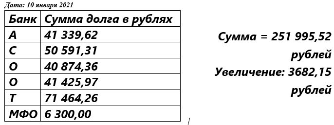 Добавилась ещё одна строчка! Как и долг