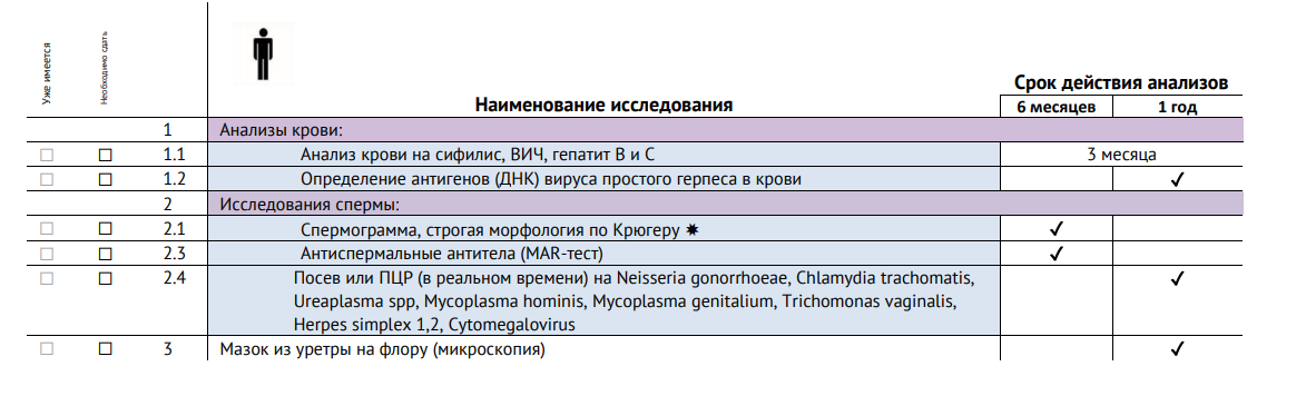 Сколько стоит ЭКО | Life.Profit | Дзен