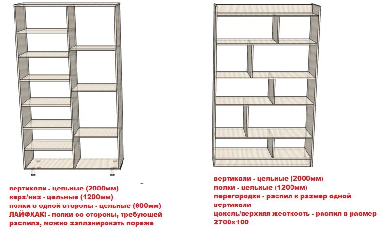 Какие бывают полки?