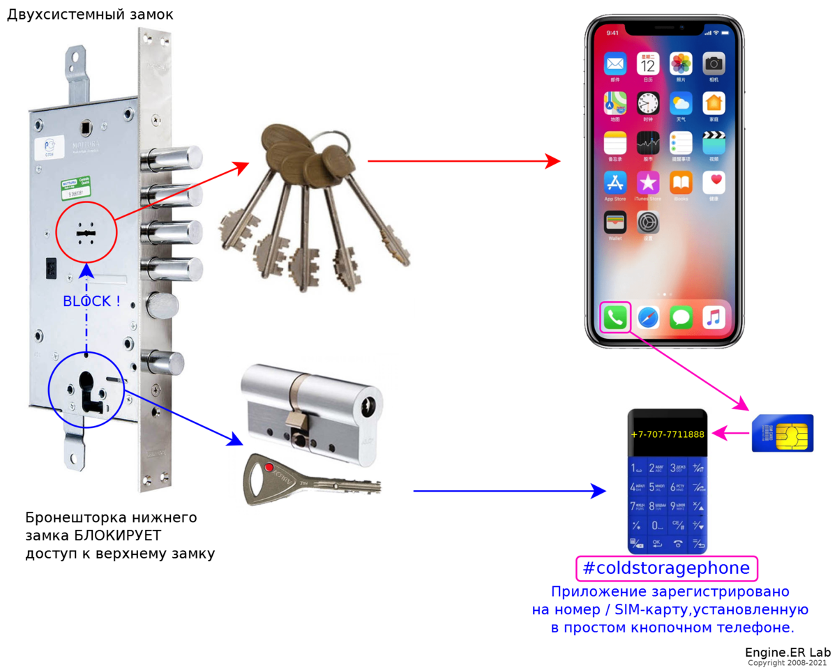 Как защитить свой WhatsApp, Telegram, Instagram, eGov и Kaspi Gold от  взлома? | #coldstoragephone - телохранитель Вашего смартфона / КАН Дмитрий,  Engine.ER Lab | Дзен