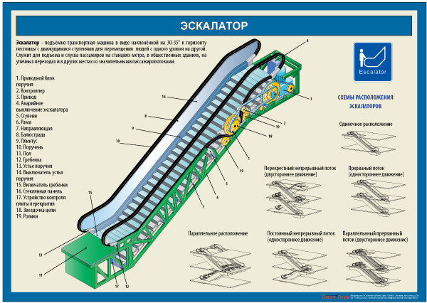 Принципиальная схема эскалатора