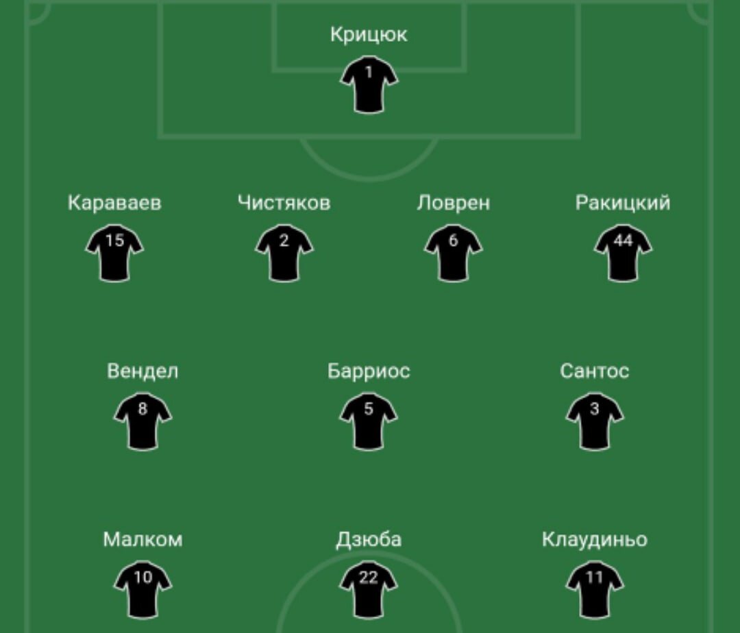 Стартовый состав