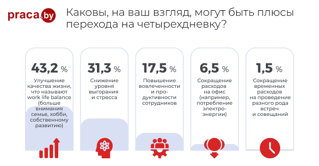 Пользоваться 4g