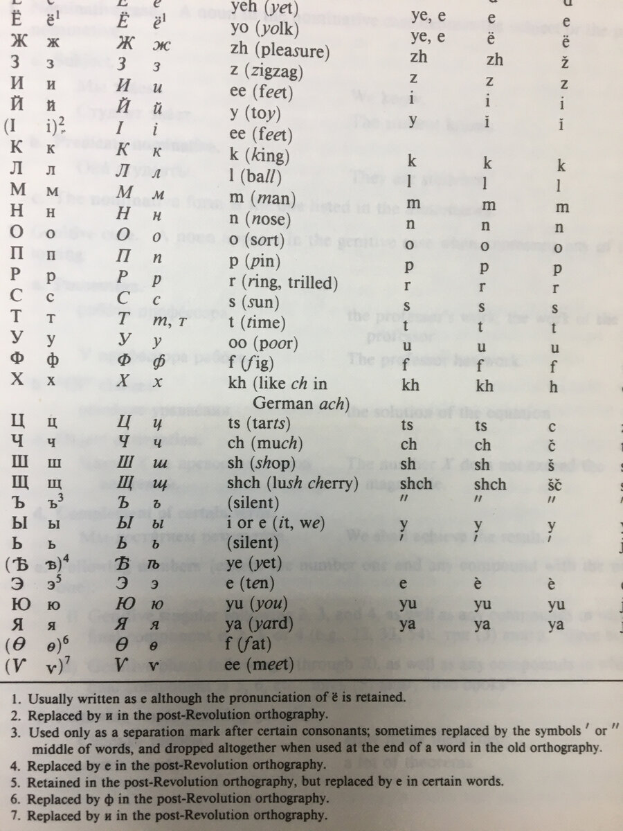 Есть у меня американский "Russian-English Dictionary of the Mathematical Sciences". 