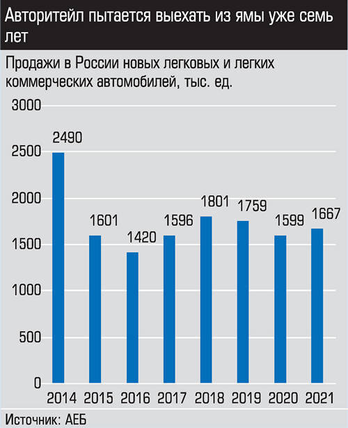 Регионы россии социально экономические показатели 2021