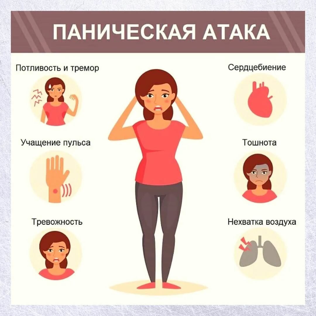 Симптомы ПА