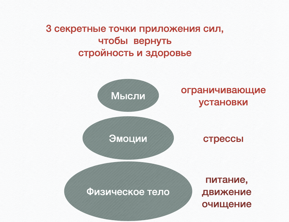 Слайд автора