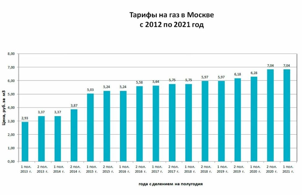 Что поменяется 2023 года