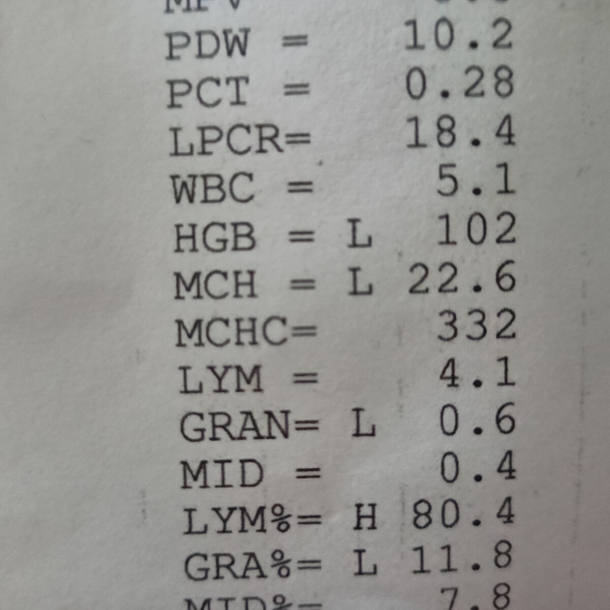 Результат, фото автора