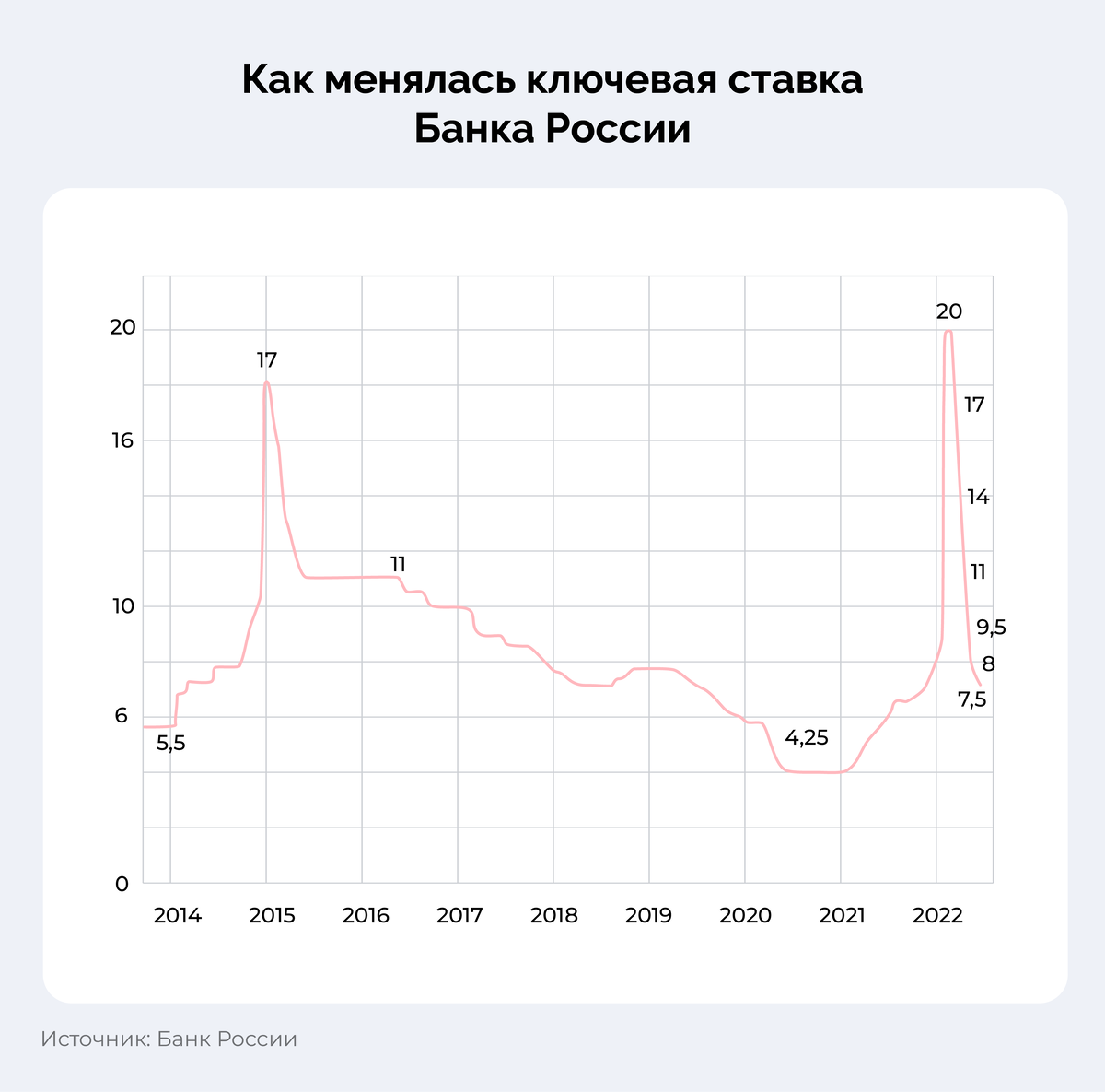 Какое ключевая ставка банка россии. Ключевая ставка. На что влияет Ключевая ставка. Ключевая ставка банка России. Снижение ключевой ставки.