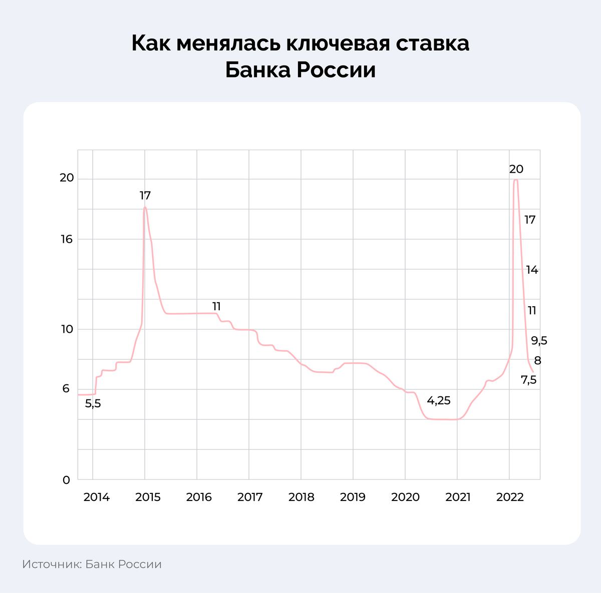 Ключевая ставка на 1 июля