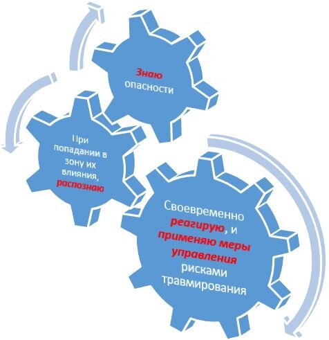 Схема организации знаний по ОТ