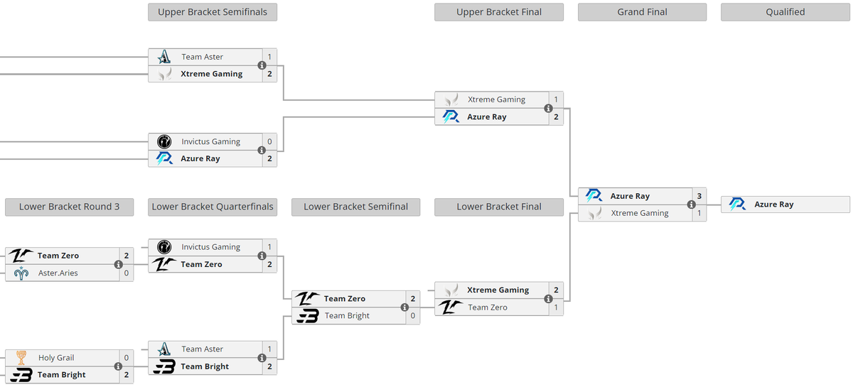 Azure ray состав. The international 2023. Xtreme azure ray. Shiro psg lgd. Fy azure ray.