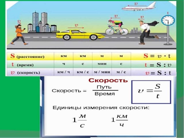 Тема скорость