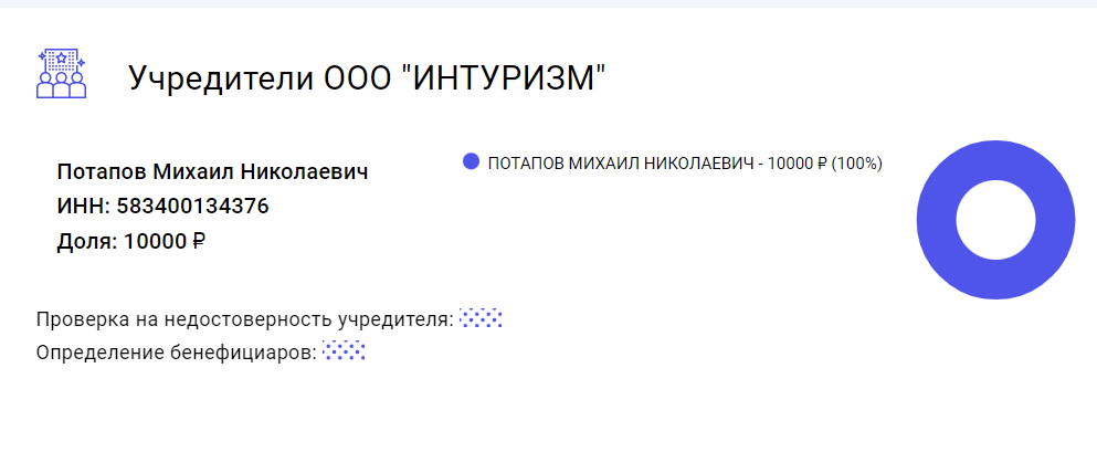 Лично я, являюсь 100% учредителем своей компании, сразу отмечу, что туризм, как и блог на Дзене, это для меня хобби, любимое занятие и не являются основными источниками моих доходов.