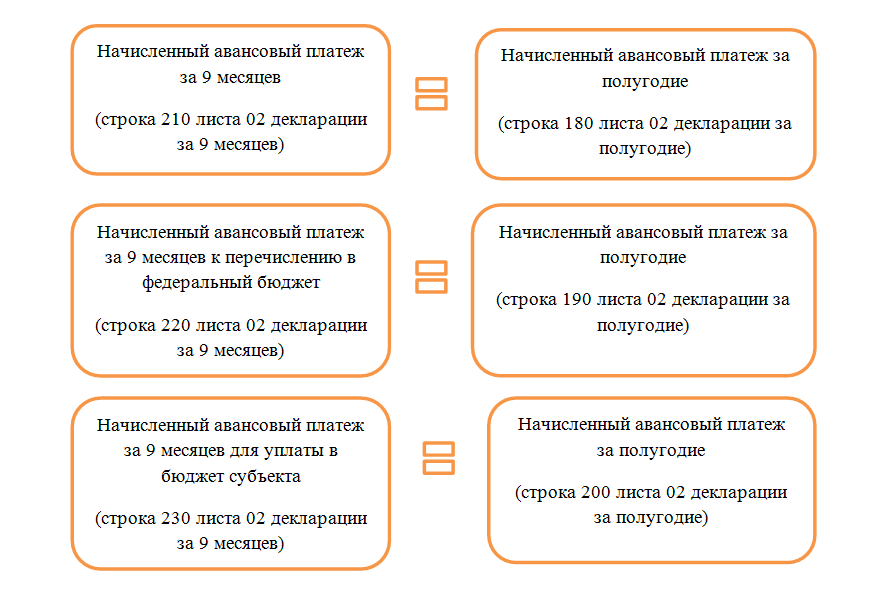 Пример расчета аванс