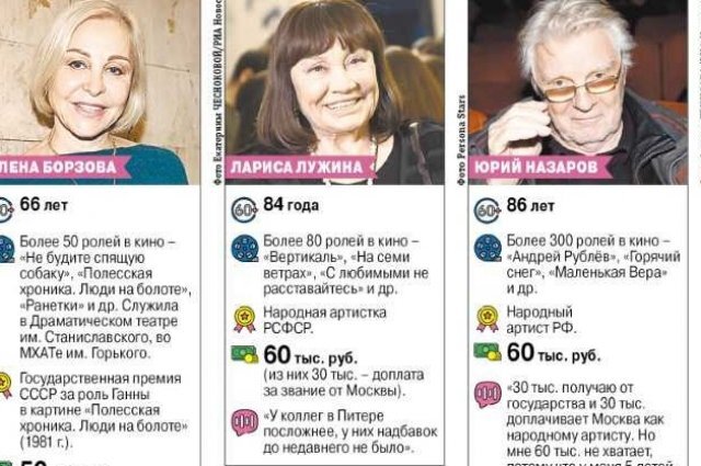    Какие пенсионные выплаты имеют звёзды кино и эстрады. Инфографика