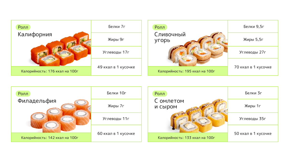 Роллы калорийность