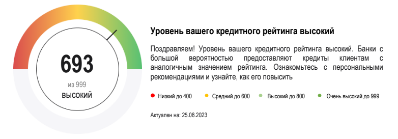 Узнать кредитный рейтинг без регистрации