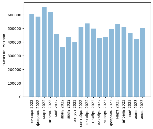 Источники (здесь и далее): Росстат, ФТС, UN Comtrade, расчёты Агроан