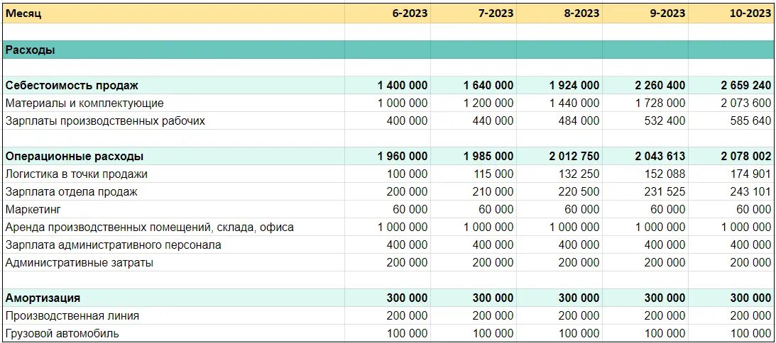 Американскую финансовую модель