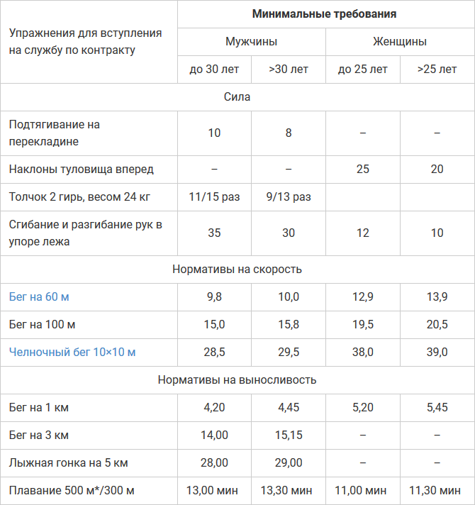 Не отжимания, а сгибания и разгибания рук! :)