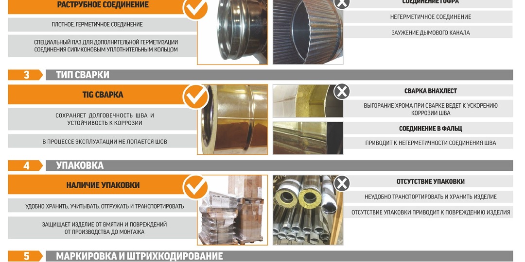 Выбор дымохода. Критерии с помощью которых не ошибешься в правильном выборе.