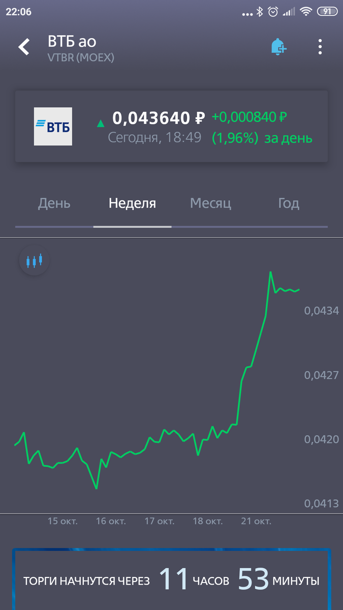Котировки ВТБ