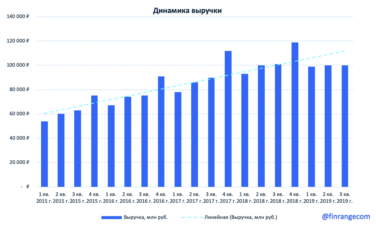 2019 г по сравнению с. 2019 г по сравнению с. ромир. статистика авиационных катастроф. банк втб доходы.