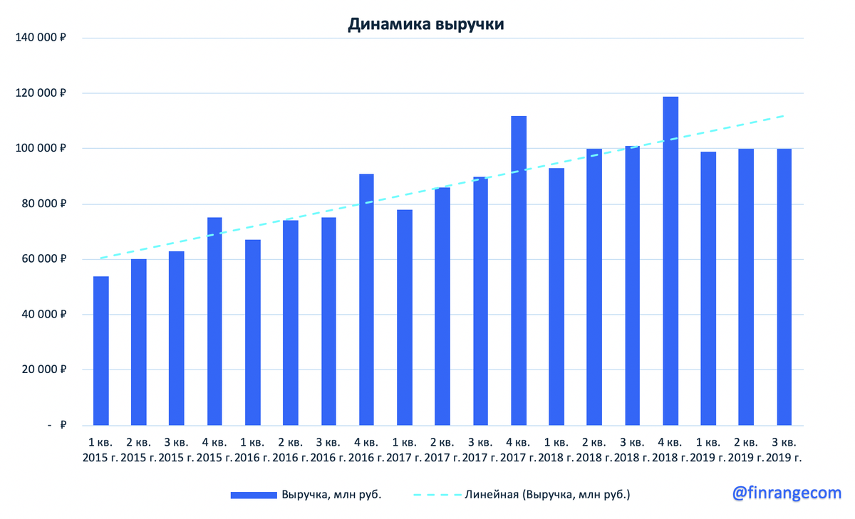 Операционные Результаты ММК за III кв. 2021 г..