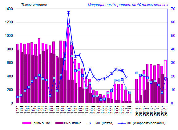 Статистика