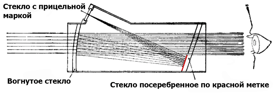 Коллиматорный прицел (Reflector sight)/