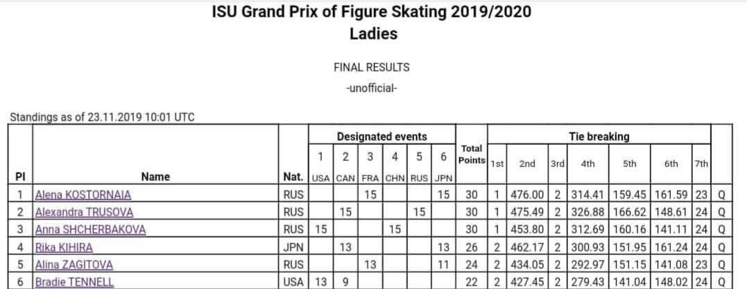 Финалистки Гран-при