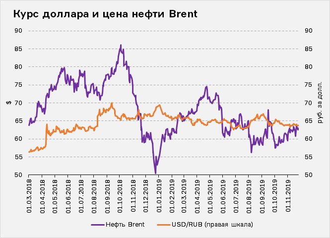 Источник: Cbonds
