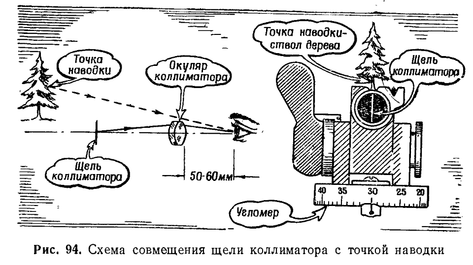 Карта для тренировки наводки