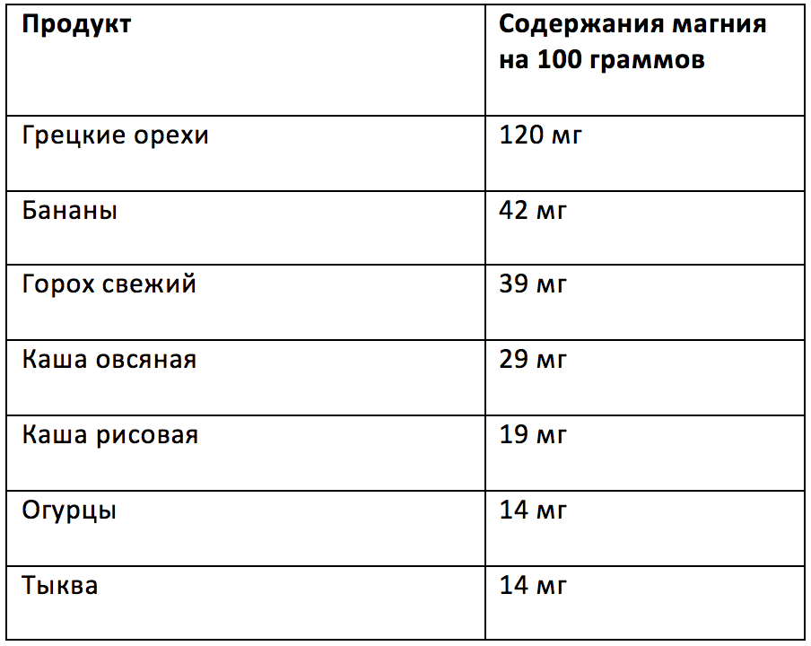 Количество магния в воде