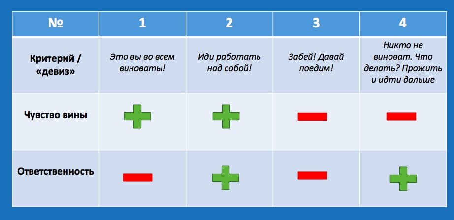Таблица вариантов