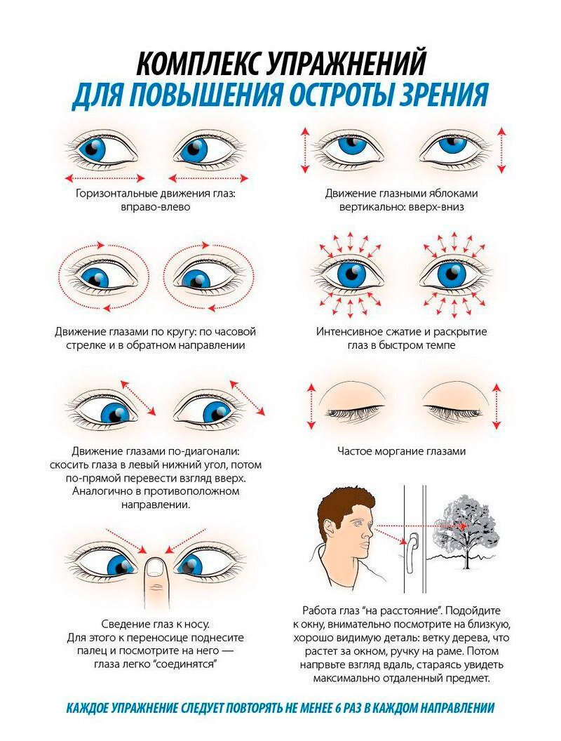 ВЕРНУТЬ ОТЛИЧНОЕ ЗРЕНИЕ ЗА МЕСЯЦ!!!СОБЛЮДАЙ ПРОСТЫЕ СОВЕТЫ !!! | Максен  Табачан | Дзен