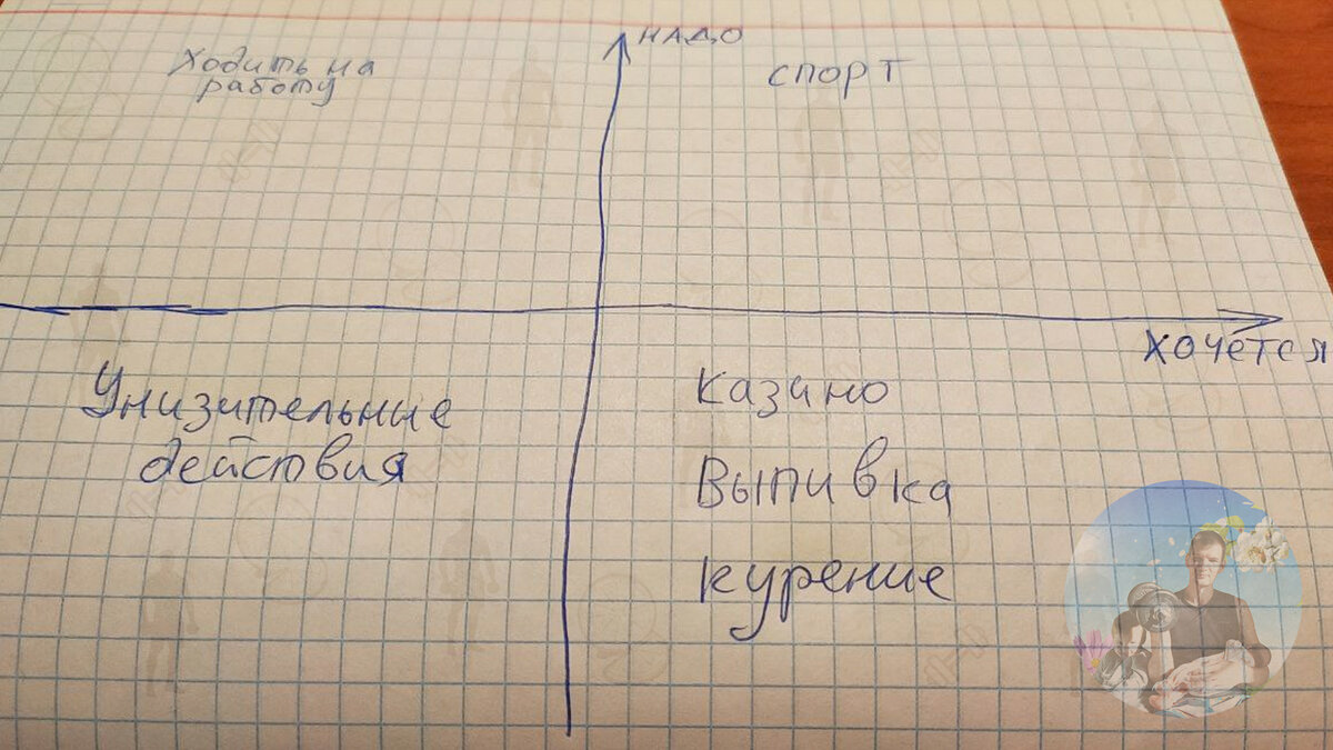 Матрица действий