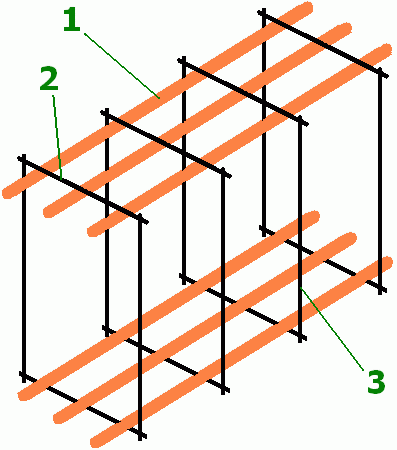 Схематически изобразил армирование ленточного фундамента:                                                    1 — продольная арматура ф 10-12-14мм.
2 — поперечная арматура ф 8-10 мм.
3 — вертикальная арматура ф 8-10 мм.