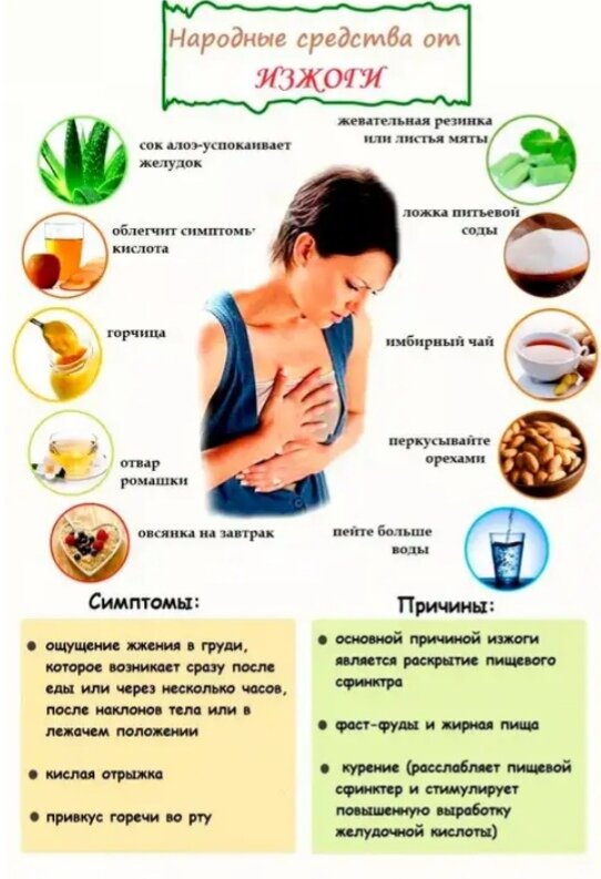 Как быстро снять приступ изжоги Пин на доске БОЛЯЧКИ