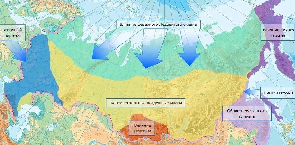 Влияние на климат удаленность от океана. Циркуляция воздушных масс в России. Воздушные массы на территории России. Воздушные массы на территории России карта. Господствующие воздушные массы России на карте.