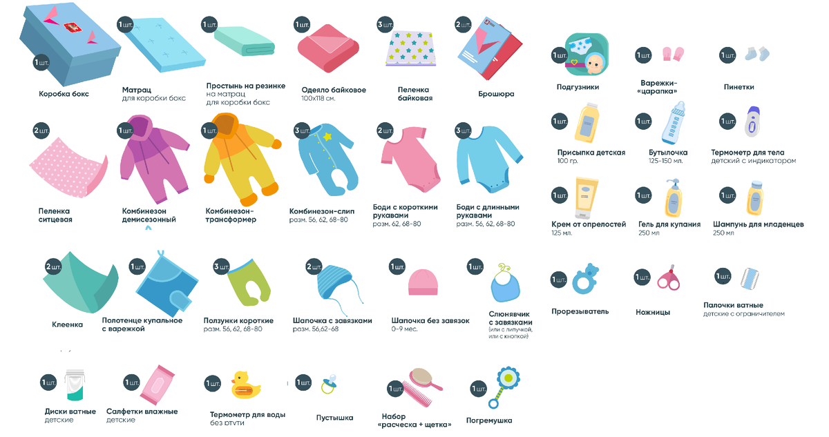 Комплект "коробки Собянина"